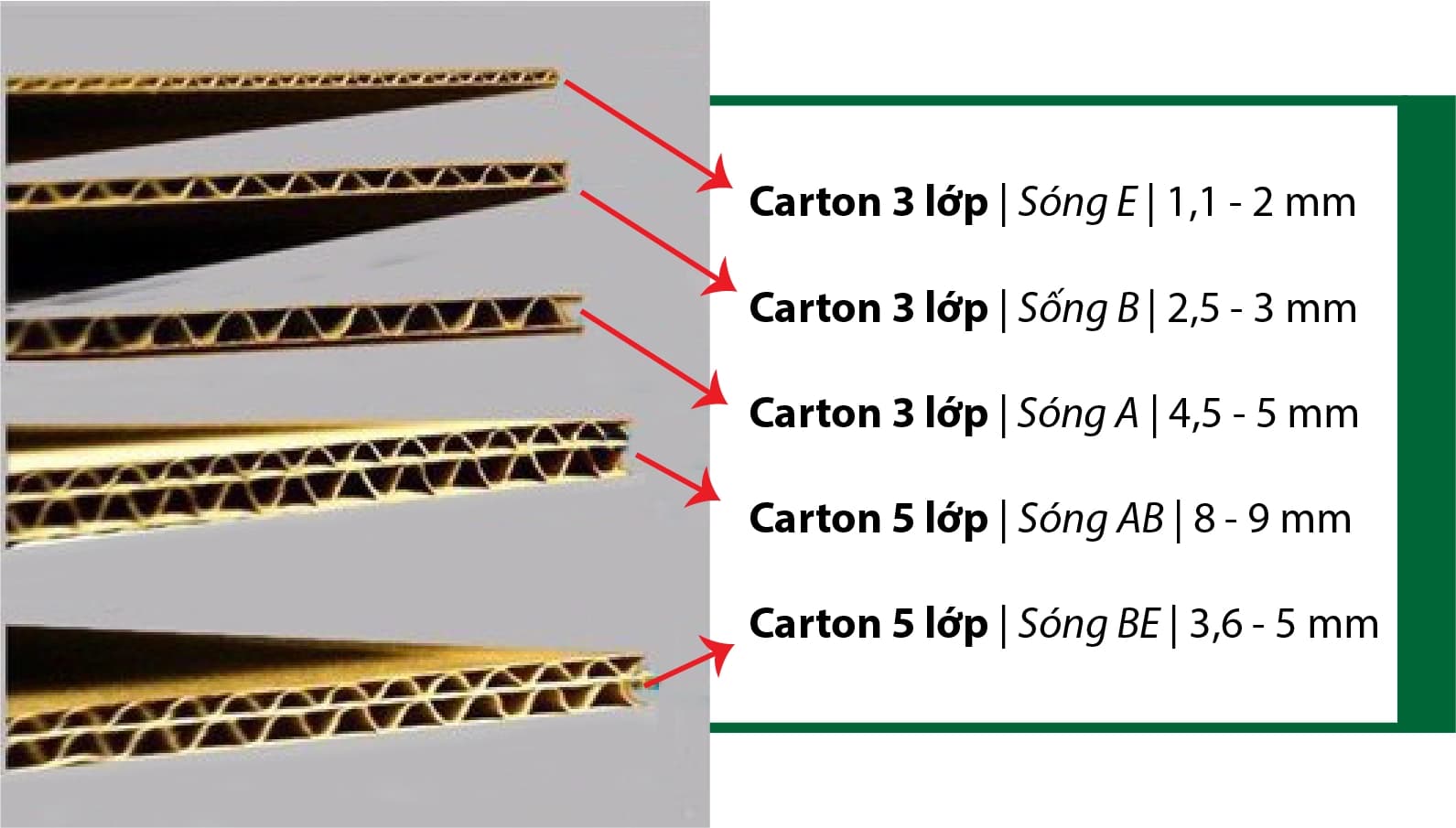 Cách chọn thùng carton phù hợp cho sản phẩm