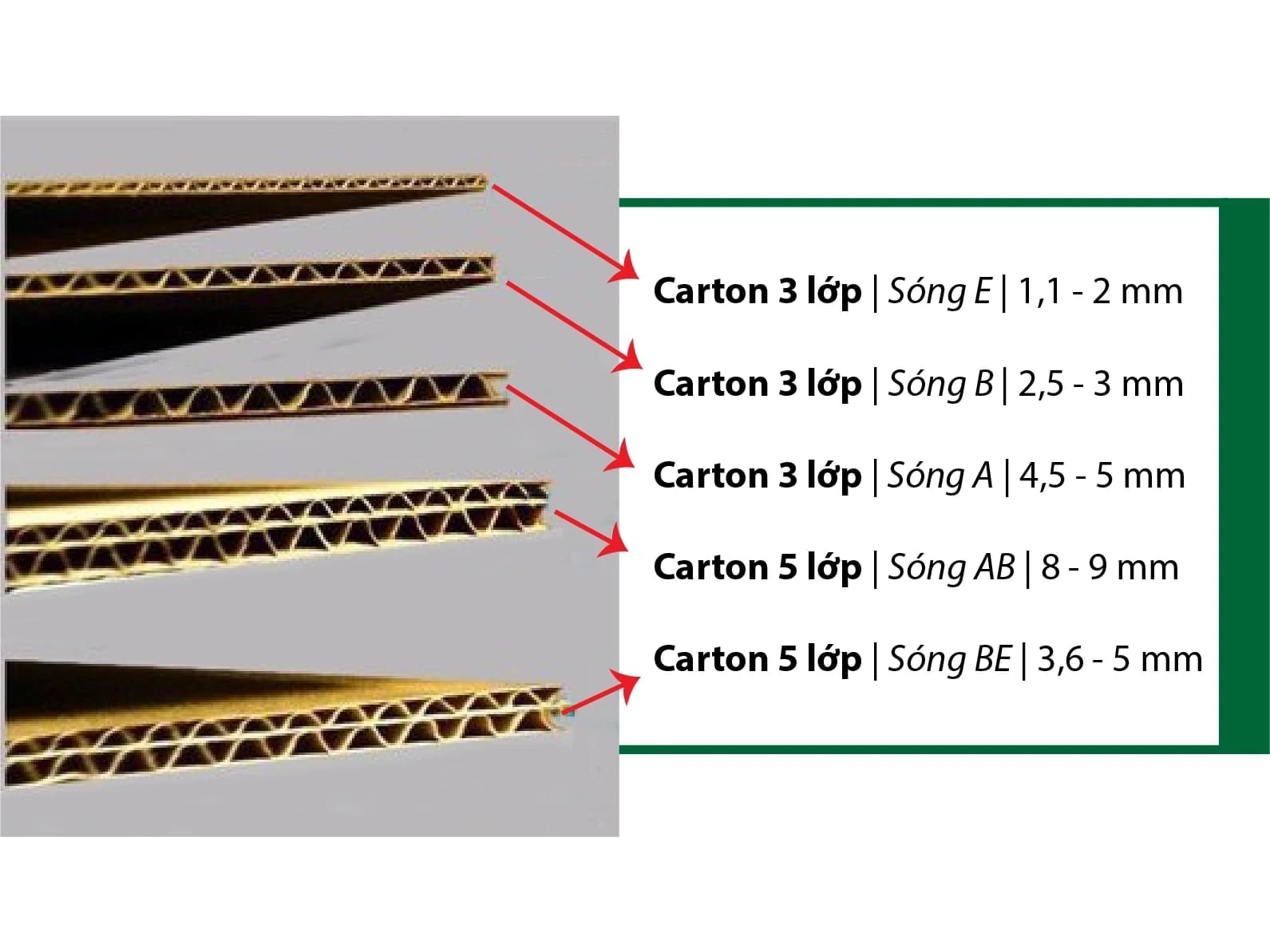 Cách chọn thùng carton phù hợp cho sản phẩm